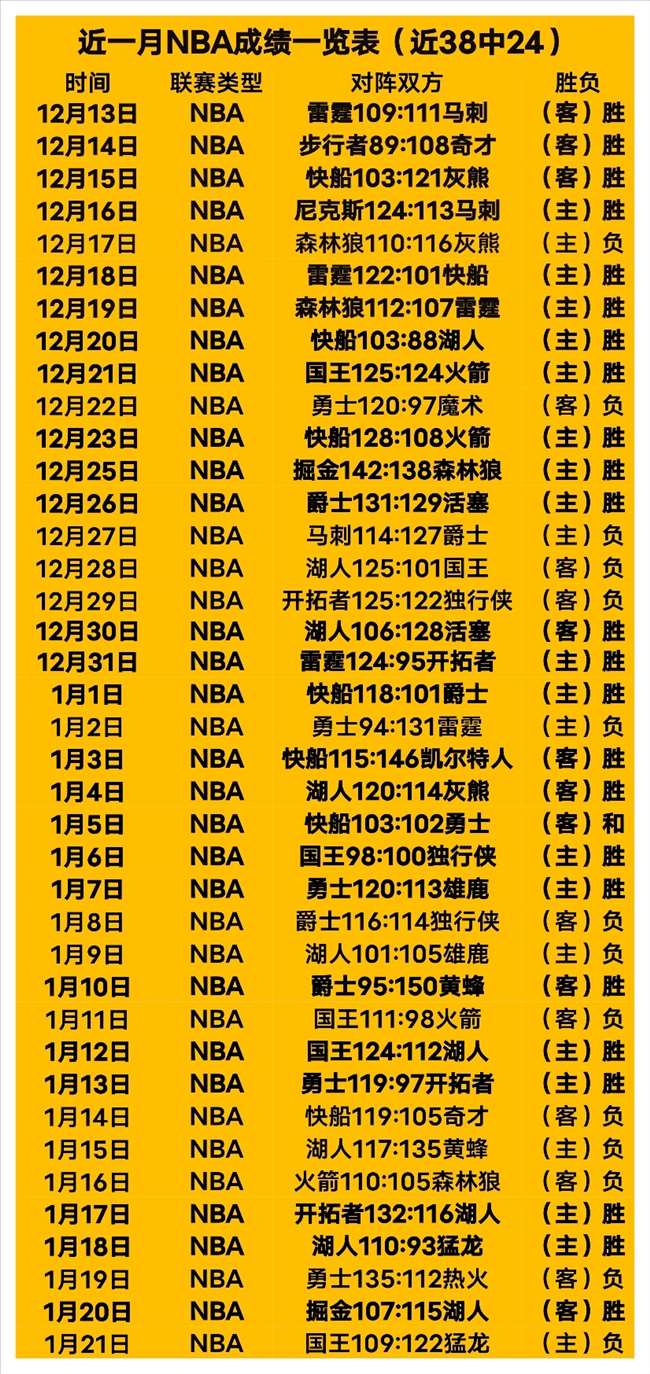 阿森纳瞄准,皇马新星维,尼修斯短期,皇冠体育app下载,皇冠体育官网,澳门皇冠体育,bet皇冠体育在线