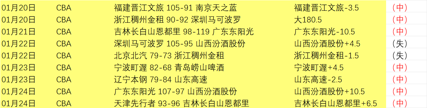 日起,经纪公司将,开启与枪手,皇冠体育app下载,皇冠体育官网,澳门皇冠体育,bet皇冠体育在线