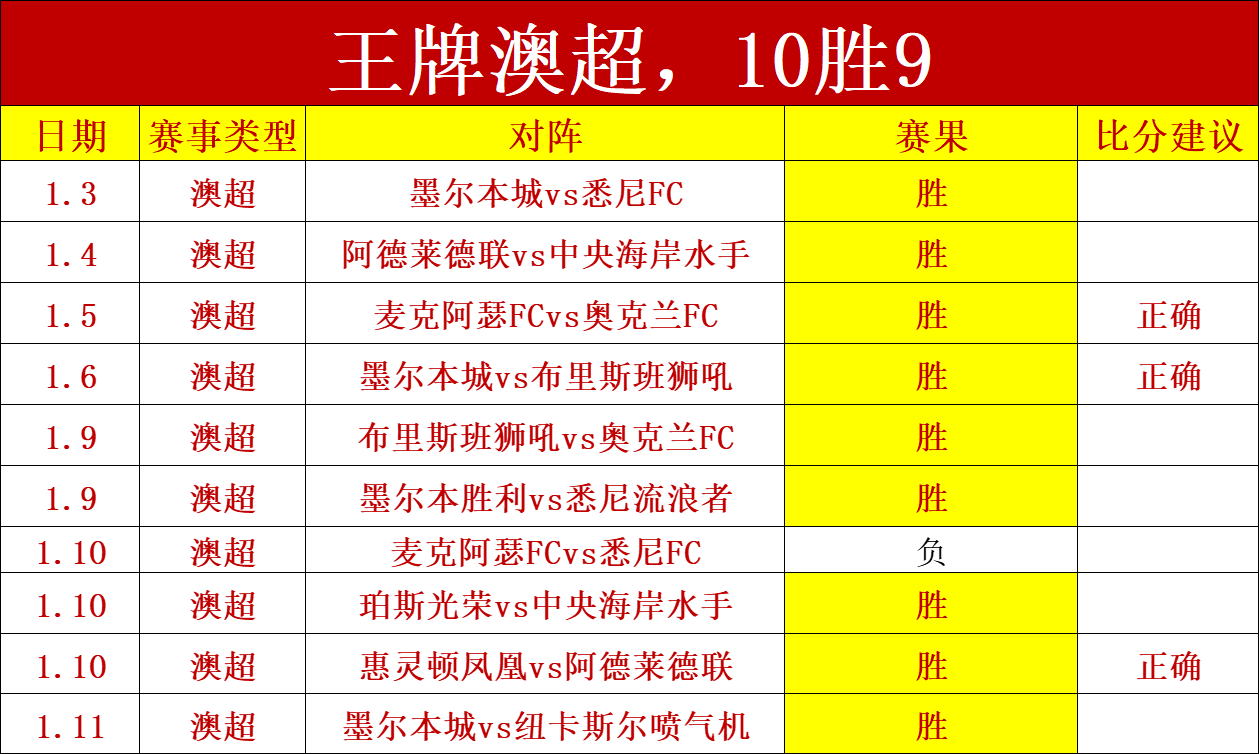 日职联第,专家分析延,持续关注,皇冠体育app下载,皇冠体育官网,澳门皇冠体育,bet皇冠体育在线