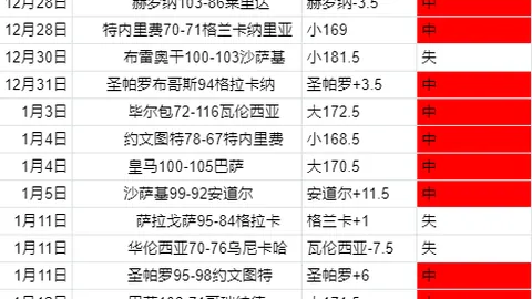【独家】周日英足总杯焦点战：南安普顿对阵斯旺西竞彩前瞻