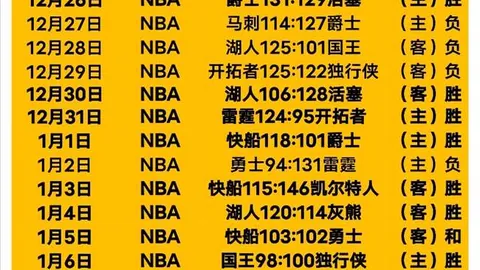 阿森纳瞄准皇马新星维尼修斯短期加盟